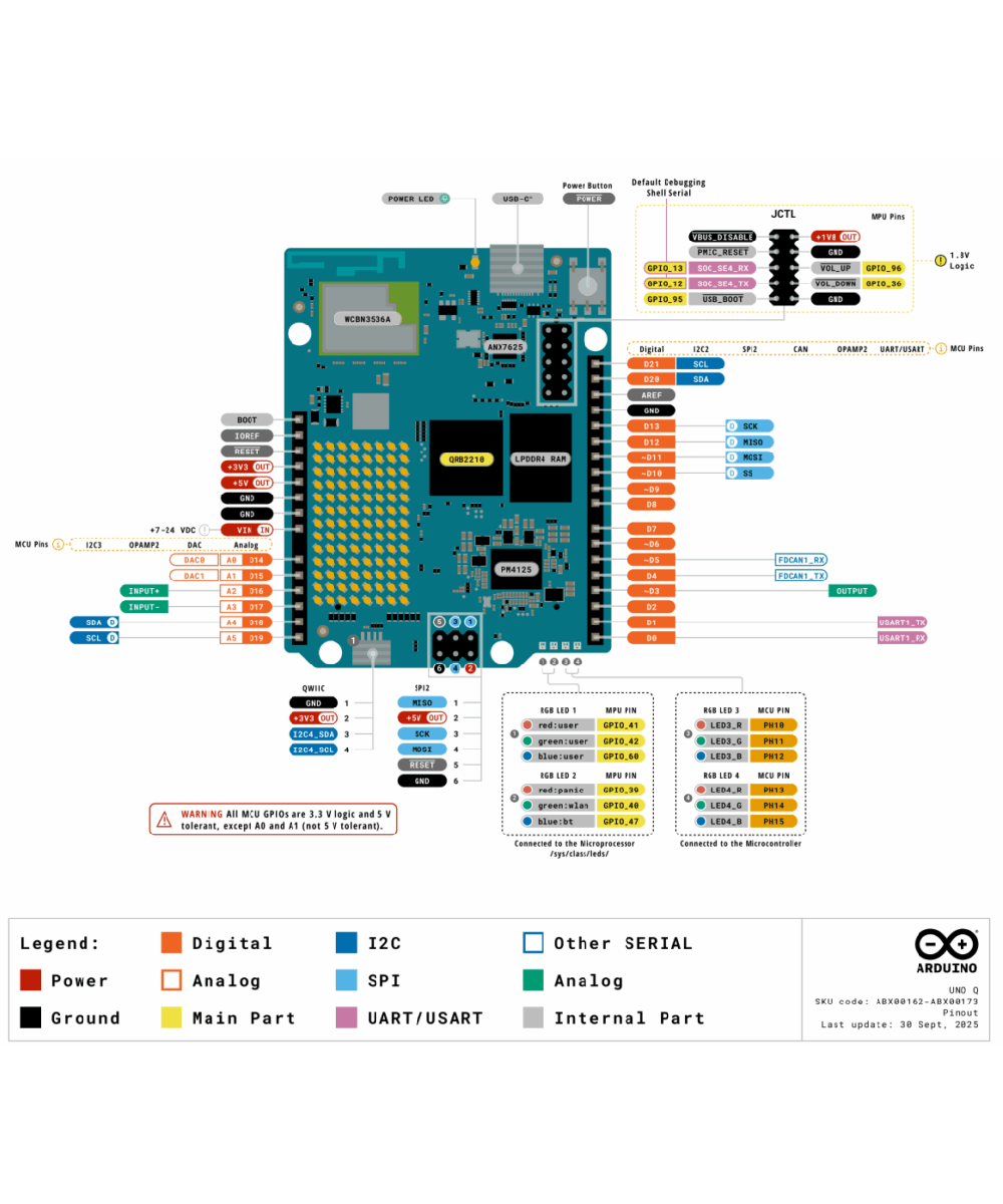 Tarjeta de Desarrollo Arduino UNO Q 2GB / 4GB