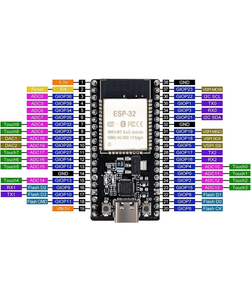 Tarjeta de desarrollo WIFI Bluetooth ESP32 DevKitC-32