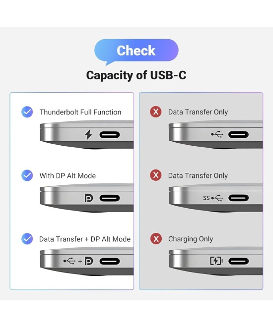 convertidor de USBc a DP1.4 8K UGREEN