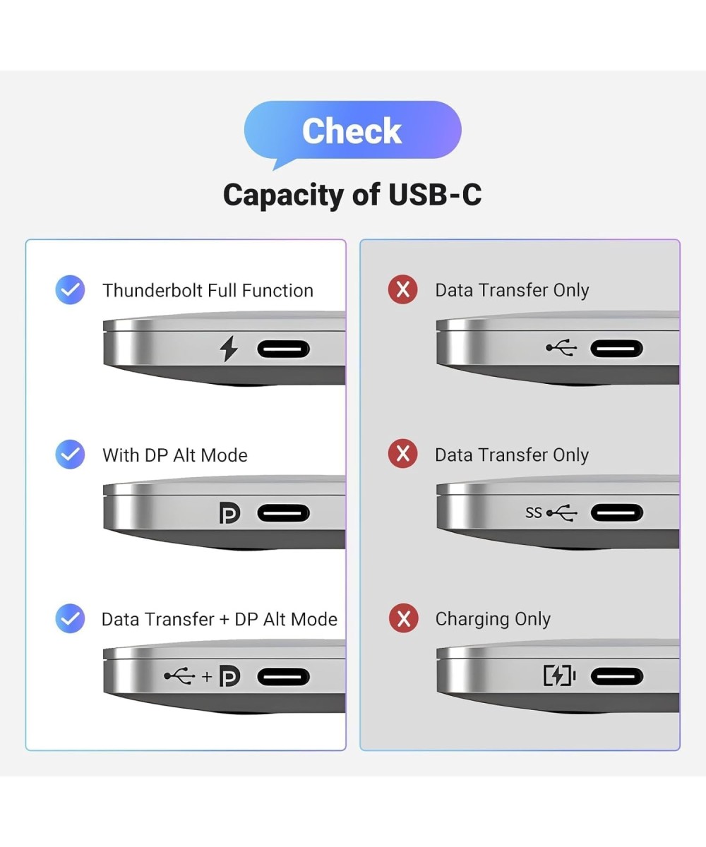convertidor de USBc a DP1.4 8K UGREEN