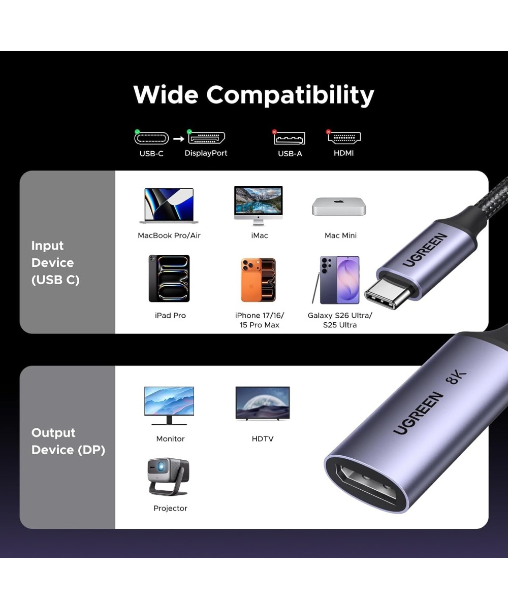 convertidor de USBc a DP1.4 8K UGREEN