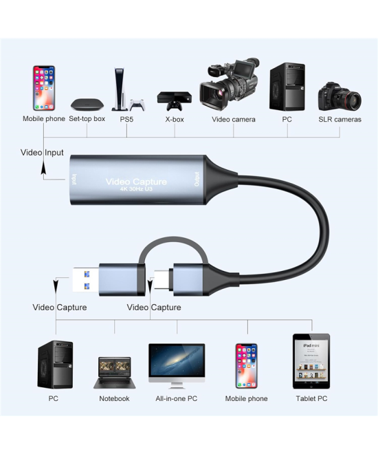 Capturadora de video HDMI 4K USB 3.0 tipo C 2 en 1