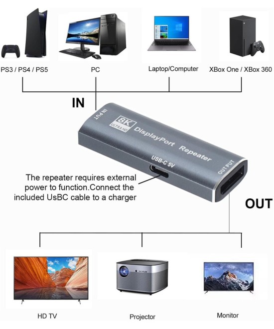 Repetidor DP Display Port a Display Port extender 4K