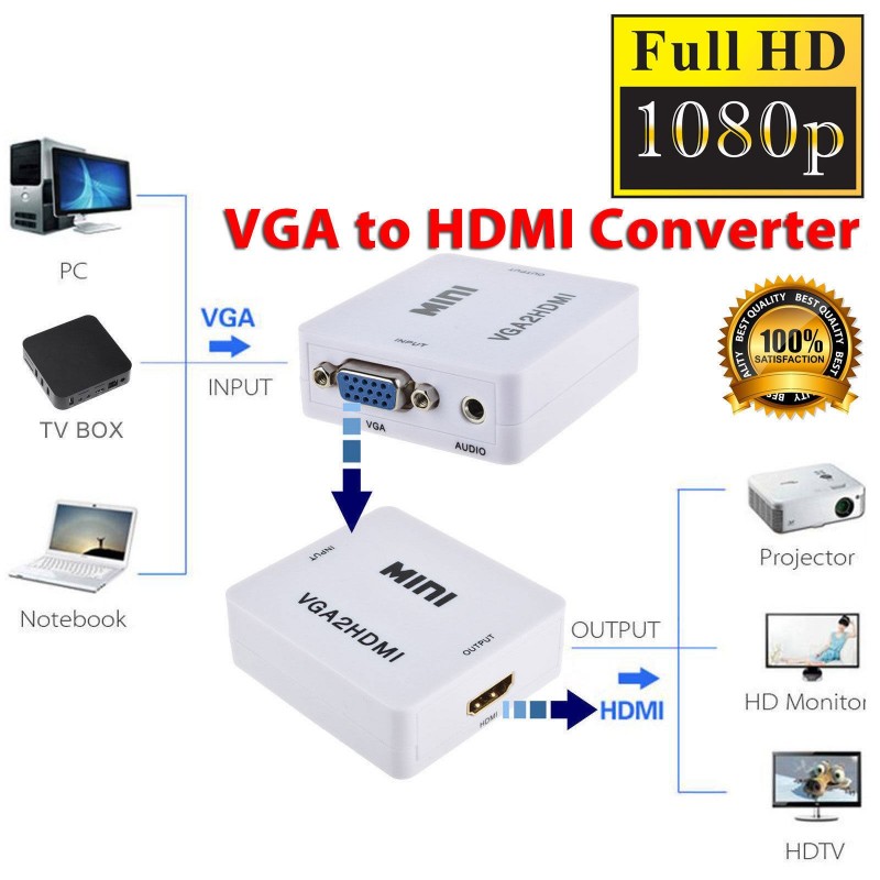 Adaptador VGA a HDMI