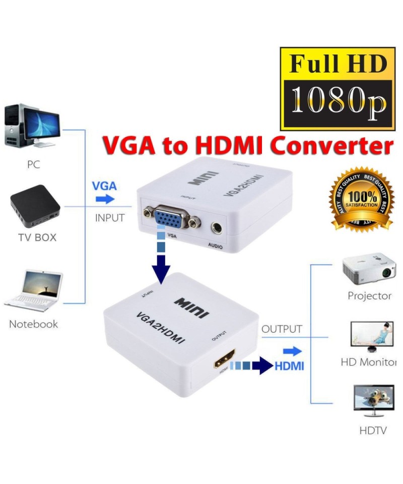 Adaptador VGA a HDMI