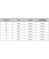 Set de aisladores de calor