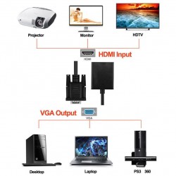 Adaptador VGA a HDMI