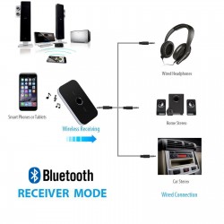 Transmisor y receptor de Audio Bluetooth