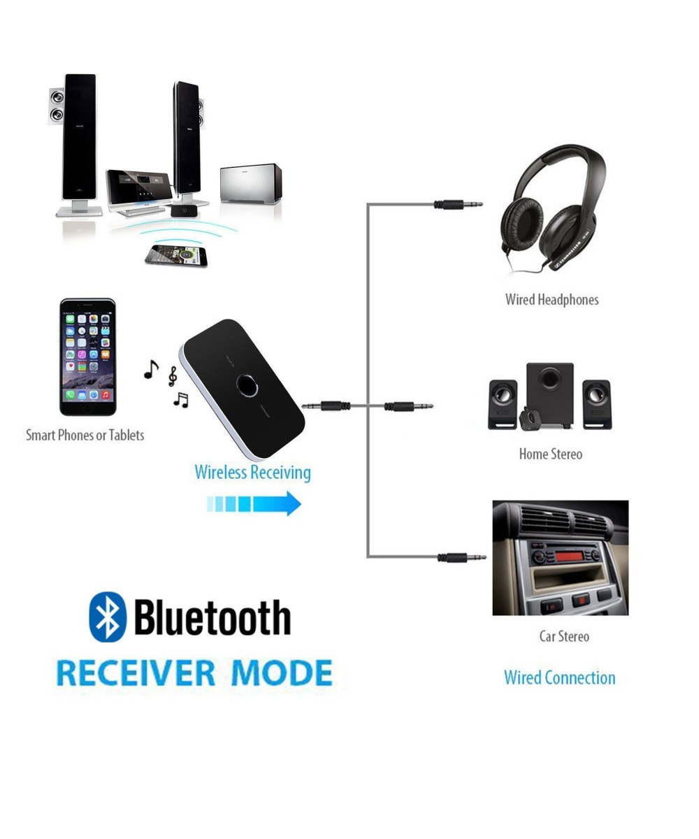 Transmisor y receptor de Audio Bluetooth