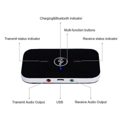 Transmisor y receptor de Audio Bluetooth