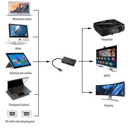 Convertidor  3 en 1 mini Display a HDMI-VGA-DVI