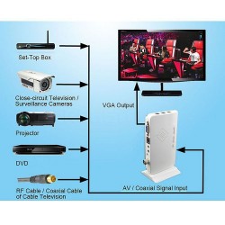 Sintonizador de TV externo