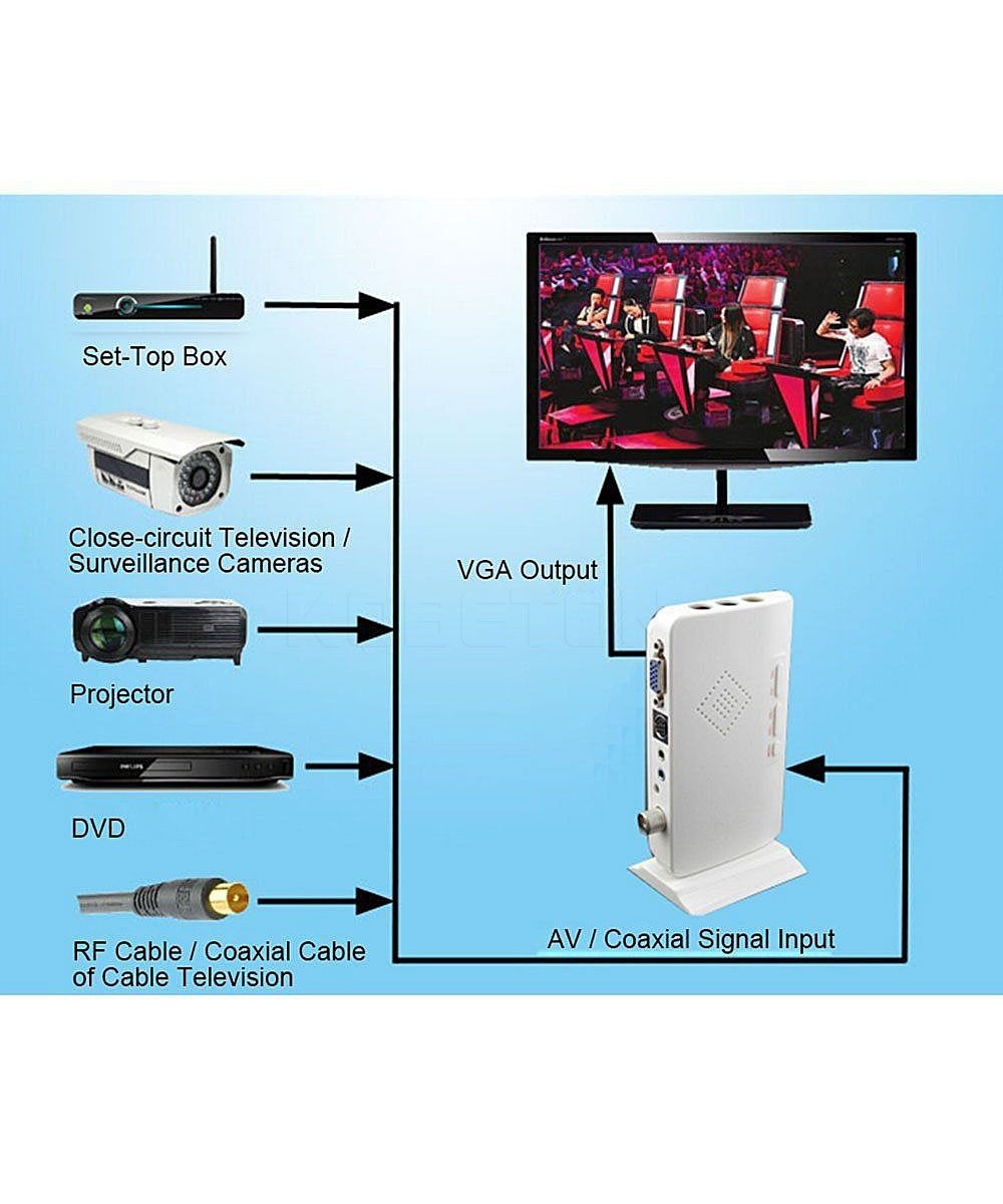 Sintonizador de TV externo
