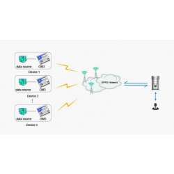 Modem GPRS RS232/485, 850Mhz