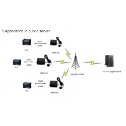 Modem GPRS RS232/485, 850Mhz