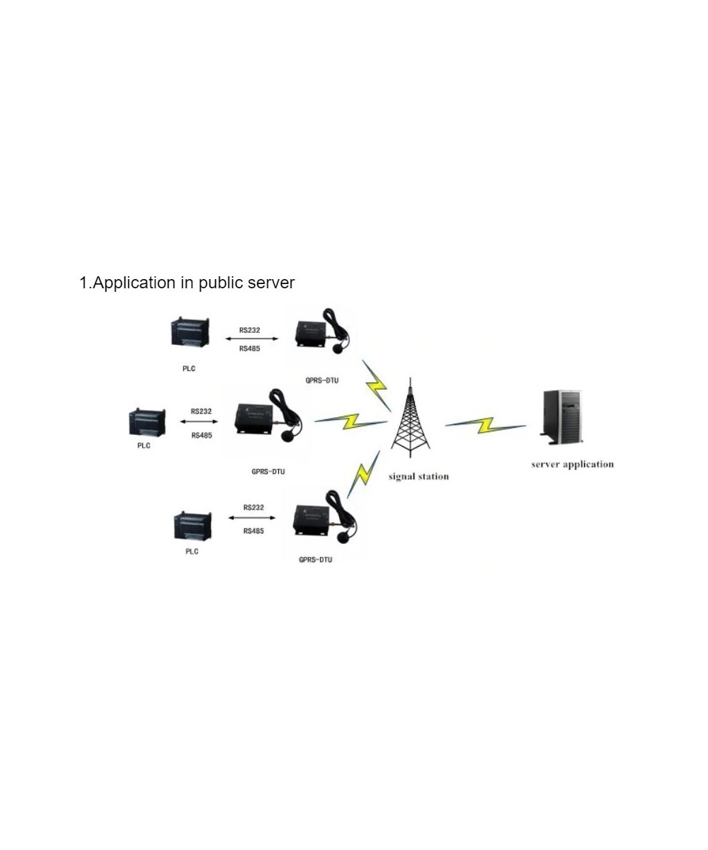Modem GPRS RS232/485, 850Mhz