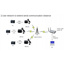 Modem GPRS RS232/485, 850Mhz