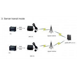 Modem GPRS RS232/485, 850Mhz