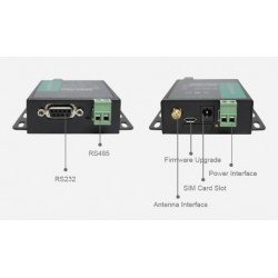 Modem GPRS RS232/485, 850Mhz