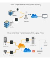 Modem GPRS RS232/485, 850Mhz