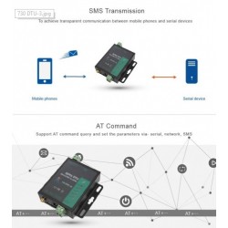 Modem GPRS RS232/485, 850Mhz