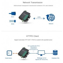 Modem GPRS RS232/485, 850Mhz