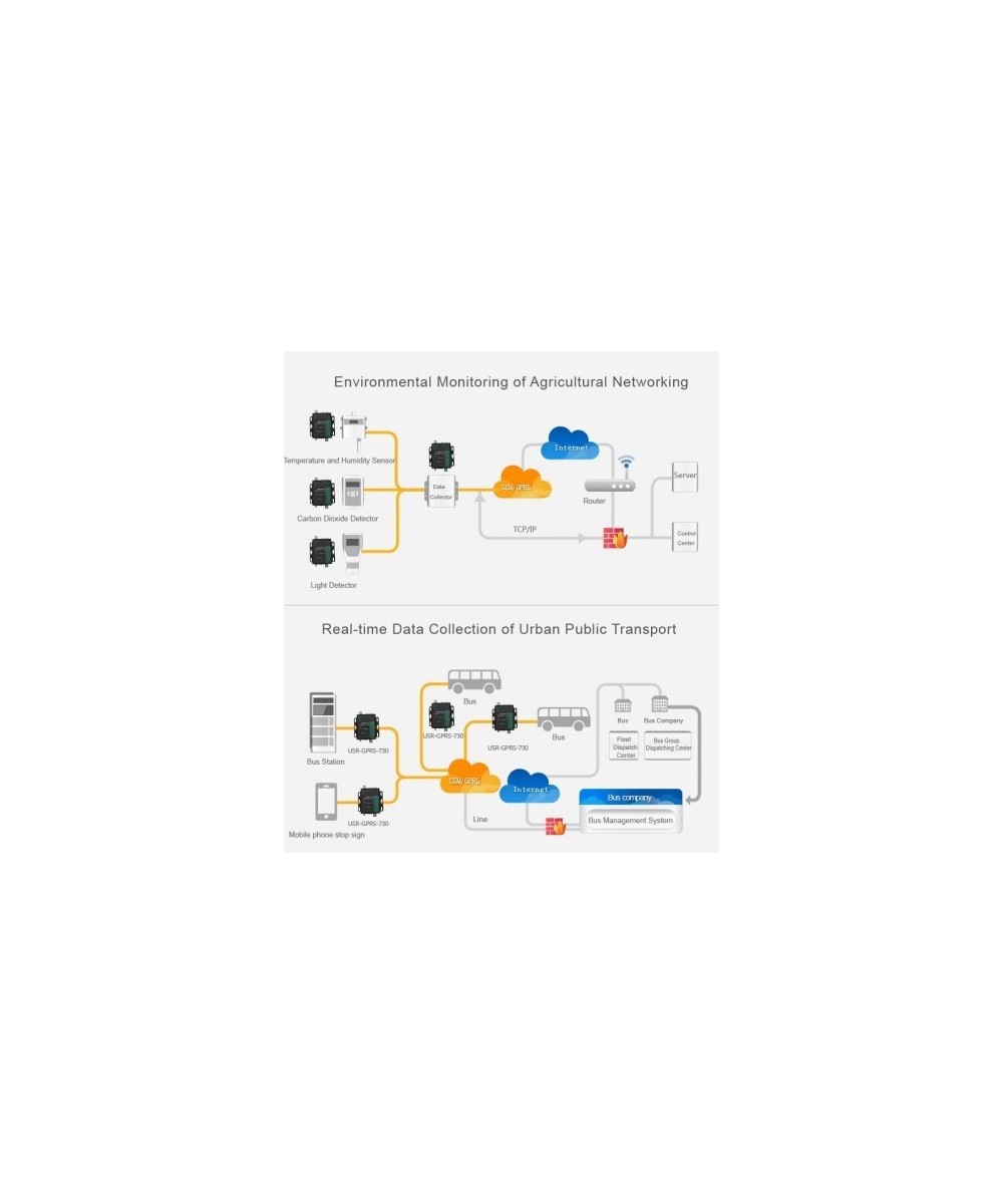 Modem GPRS RS232/485, 850Mhz