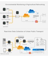 Modem GPRS RS232/485, 850Mhz