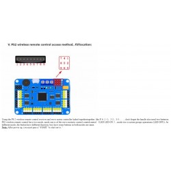 Controlador de servomotor 32 canales