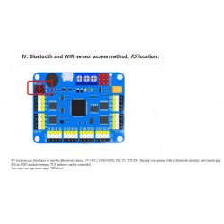 Controlador de servomotor 32 canales