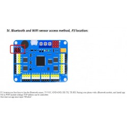 Controlador de servomotor 32 canales