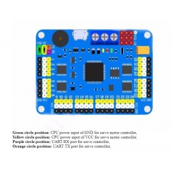 Controlador de servomotor 32 canales