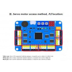 Controlador de servomotor 32 canales