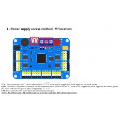 Controlador de servomotor 32 canales