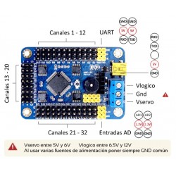 Controlador de servomotor 32 canales