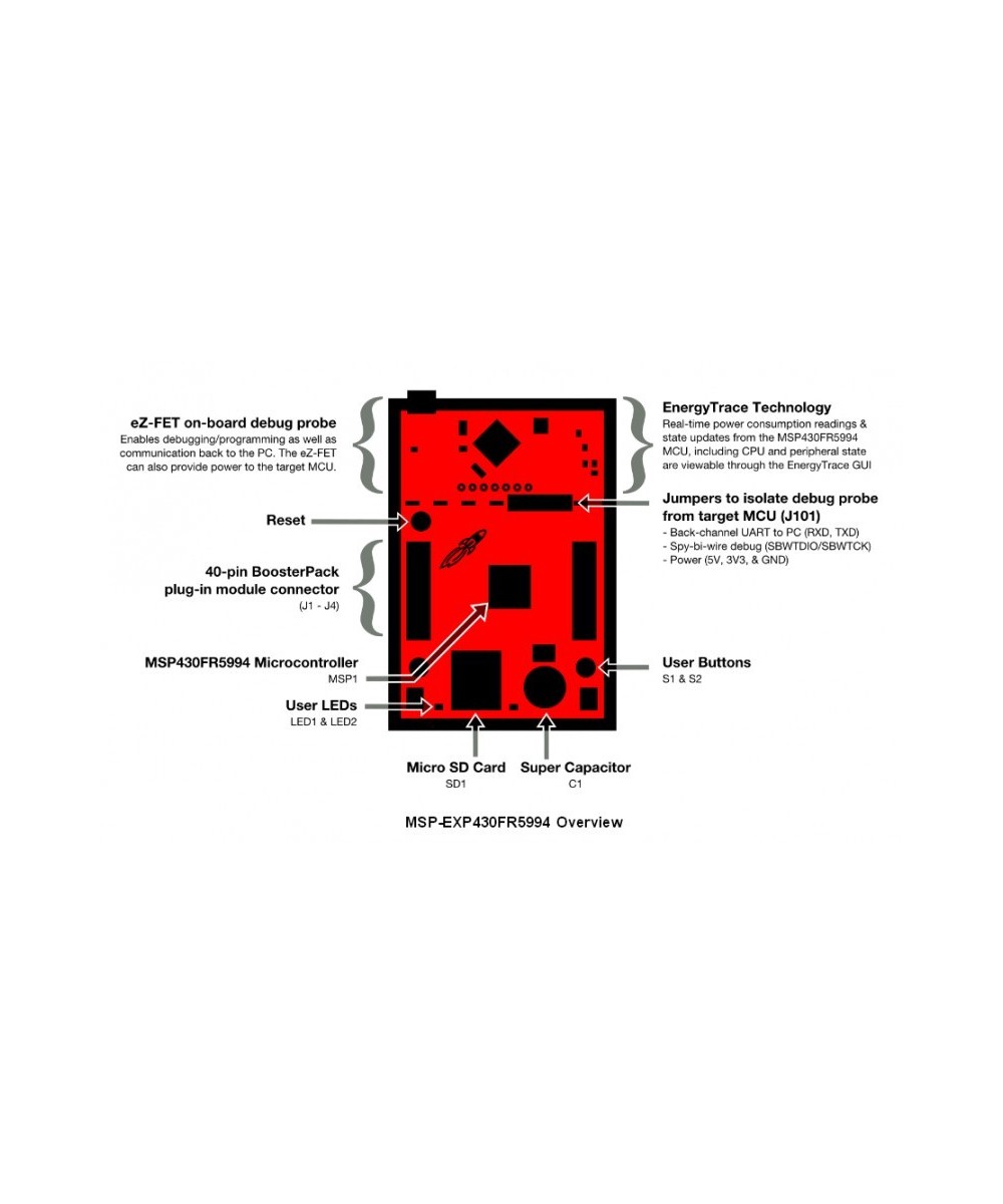 Microcontrolador Texas launchpad  MSP-EXP430FR5994